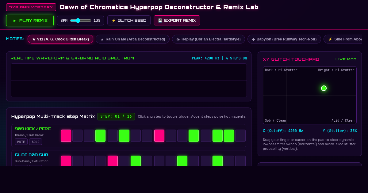 Dawn of Chromatica Hyperpop Deconstructor & Remix Lab preview