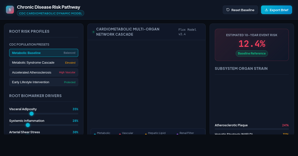 Chronic Disease Risk Pathway Simulator | CDC Cardiometabolic Model preview