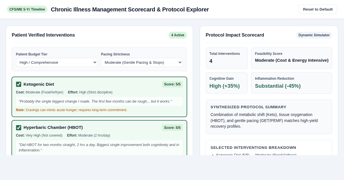 Chronic Illness Management Scorecard & Protocol Explorer preview