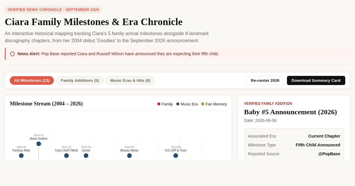 Ciara Family Milestones & Era Chronicle preview