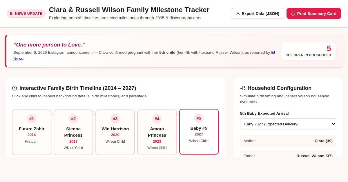 Ciara & Russell Family Milestone & Timeline Tracker preview