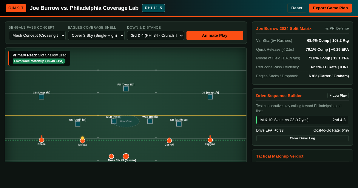CIN vs PHI Matchup Lab: Joe Burrow Passing Splits & Coverage Breakdown preview