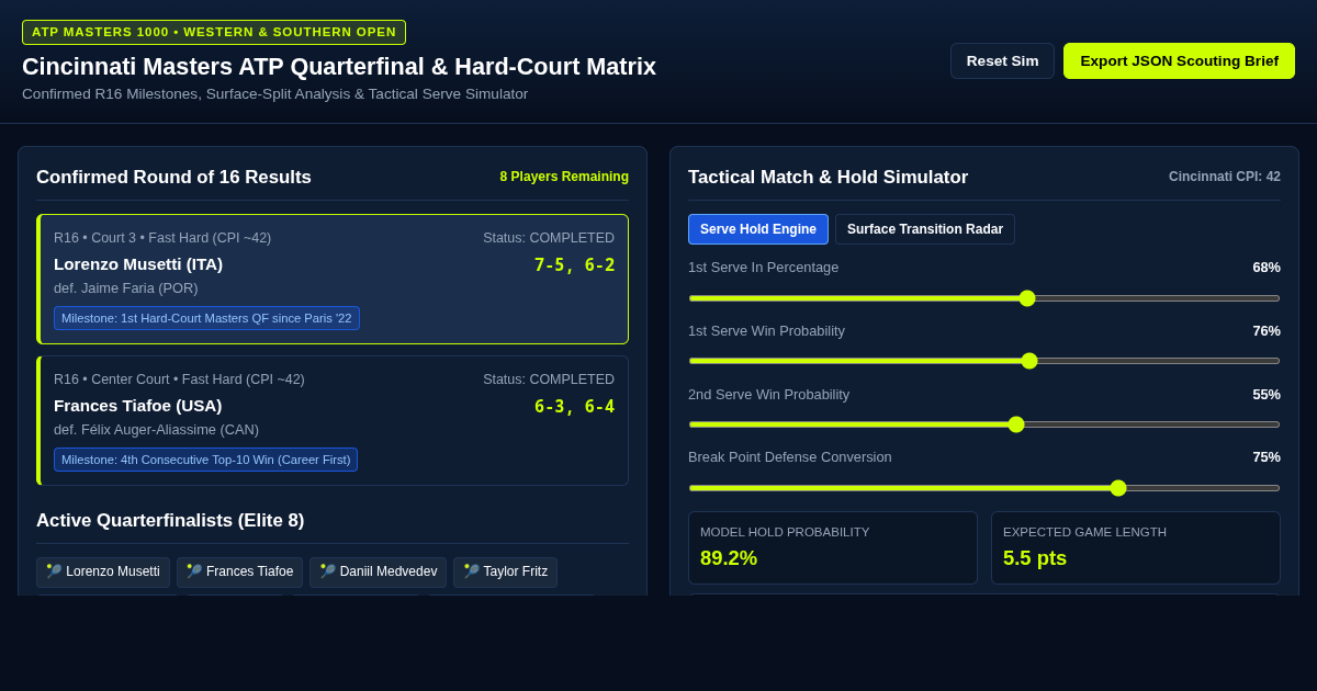 Cincinnati Masters ATP Quarterfinal & Hard-Court Matrix preview