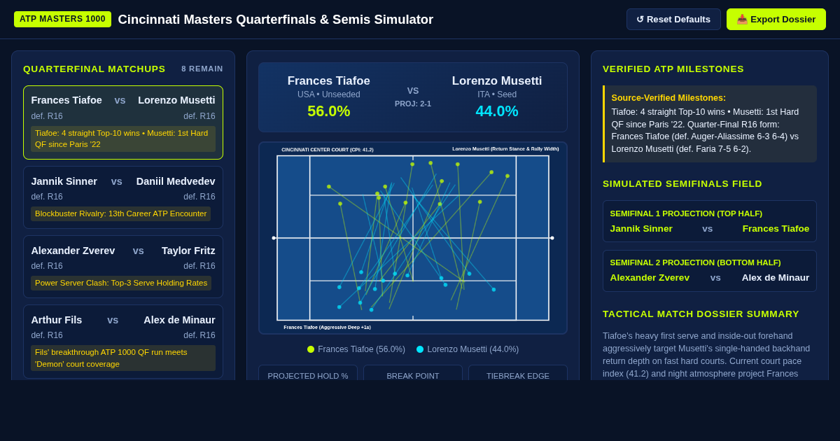 Cincinnati Masters Quarter-Finals Matchup & Semis Simulator preview