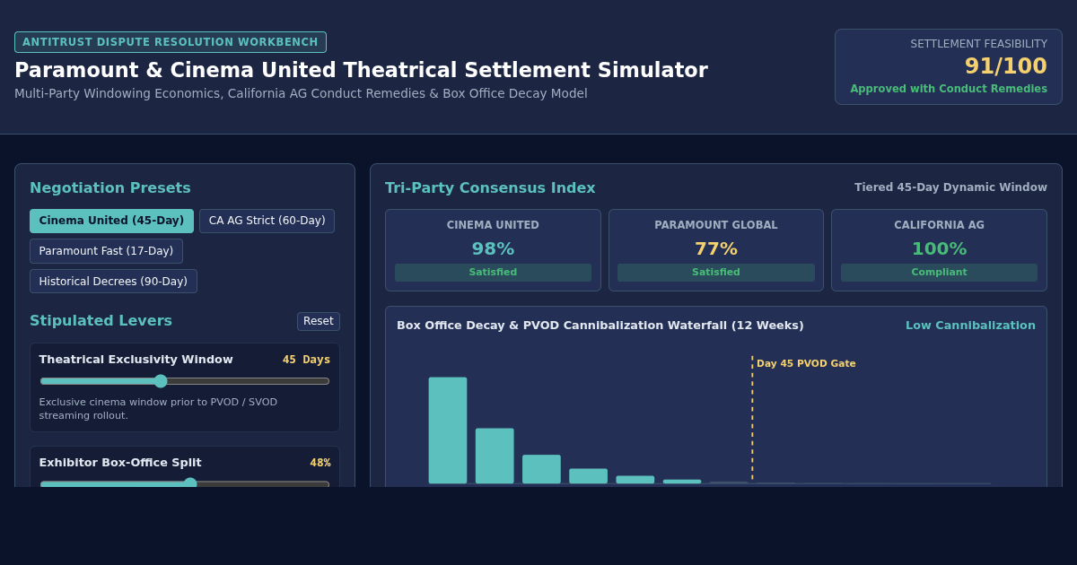 Cinema Antitrust & Theatrical Windowing Settlement Engine preview