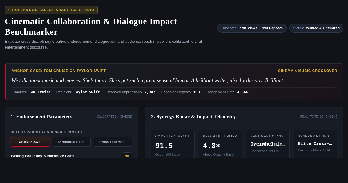 Cinematic Collaboration & Dialogue Impact Benchmarker preview