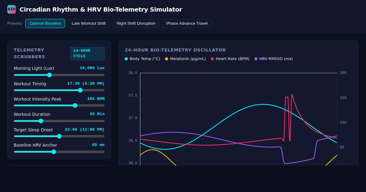 Circadian Rhythm & HRV Bio-Telemetry Simulator preview