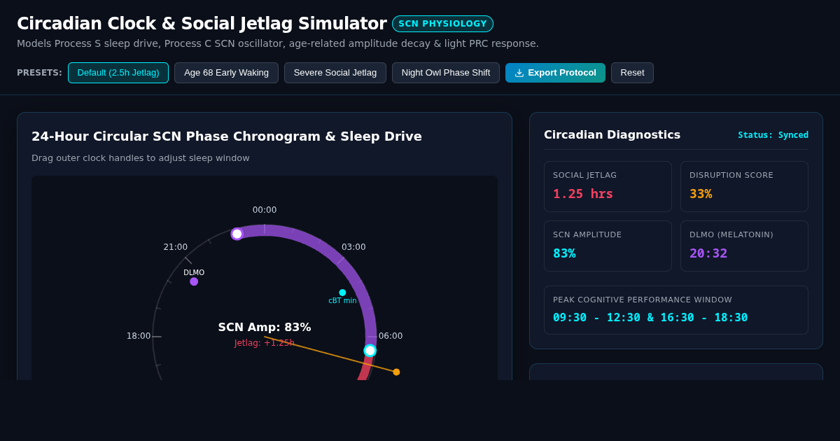 Circadian Clock & Social Jetlag Simulator preview