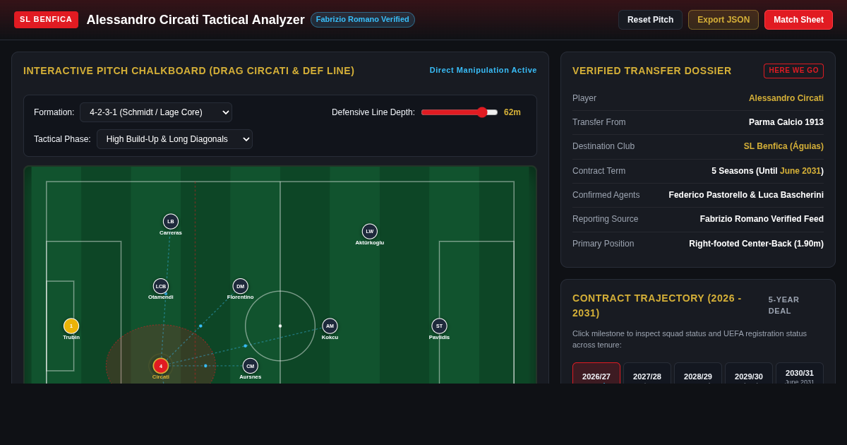 Alessandro Circati Benfica Transfer & Tactical Pitch Analyzer preview