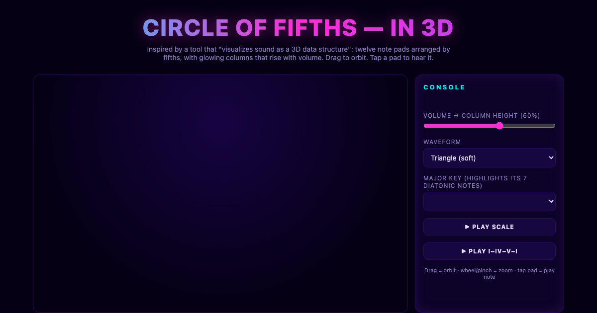 Circle of Fifths in 3D - Sound as a Spatial Data Structure preview