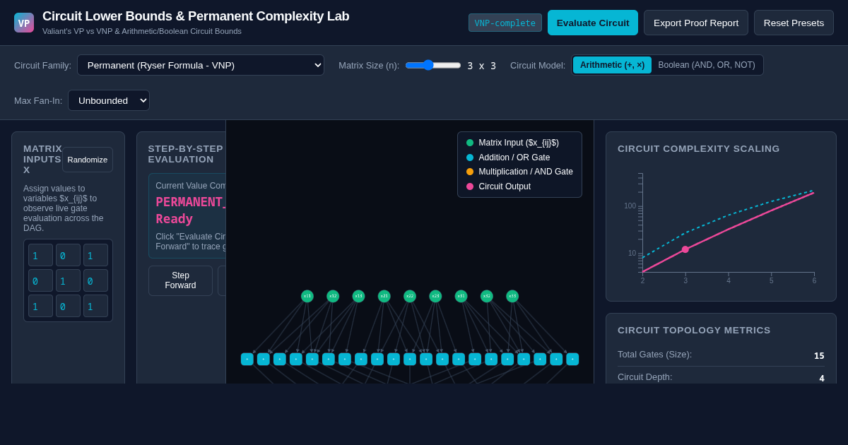 Boolean Circuit Lower Bounds & Permanent Complexity Lab (VP vs VNP) preview