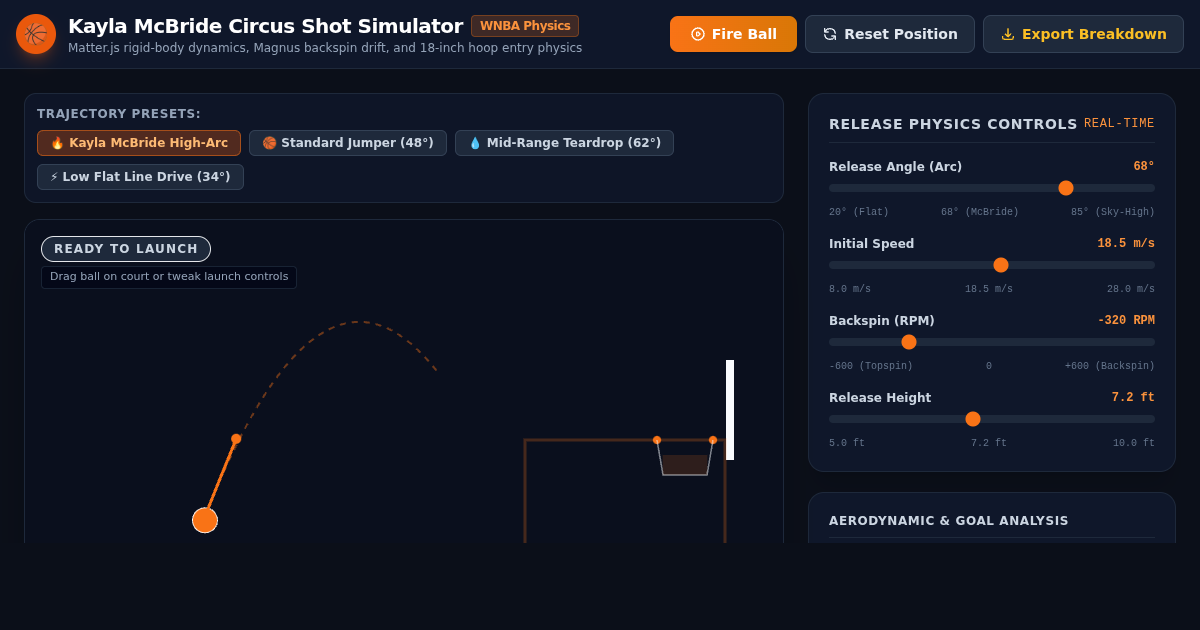 Kayla McBride Circus Shot Trajectory & Rim Dynamics Simulator preview