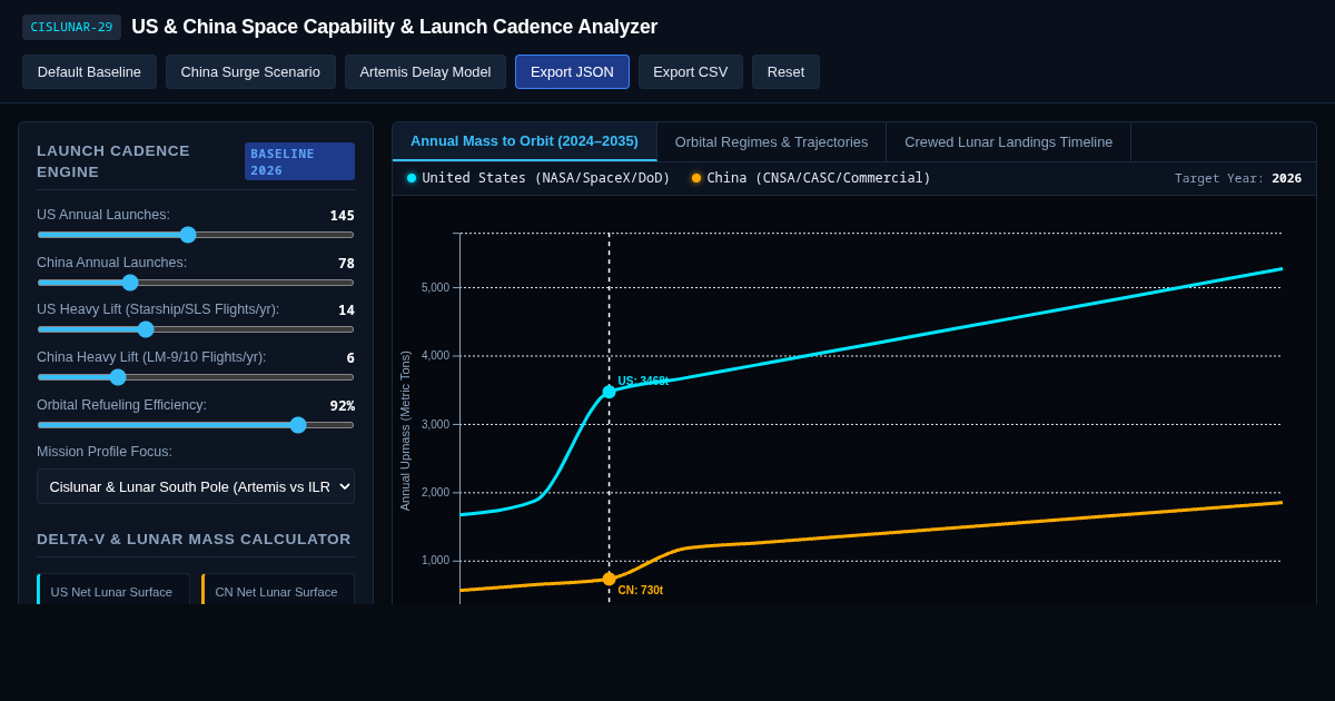 US & China Space Capability & Launch Cadence Analyzer preview
