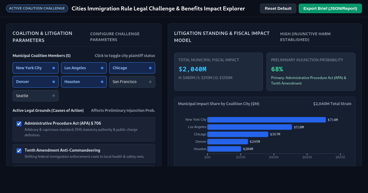 Cities Immigration Rule Legal Challenge & Benefits Impact Explorer preview