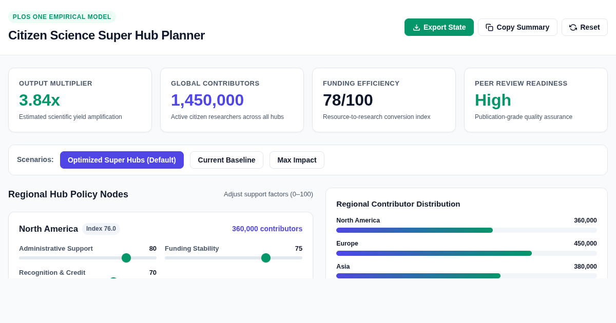 Citizen Science Super Hub Planner preview