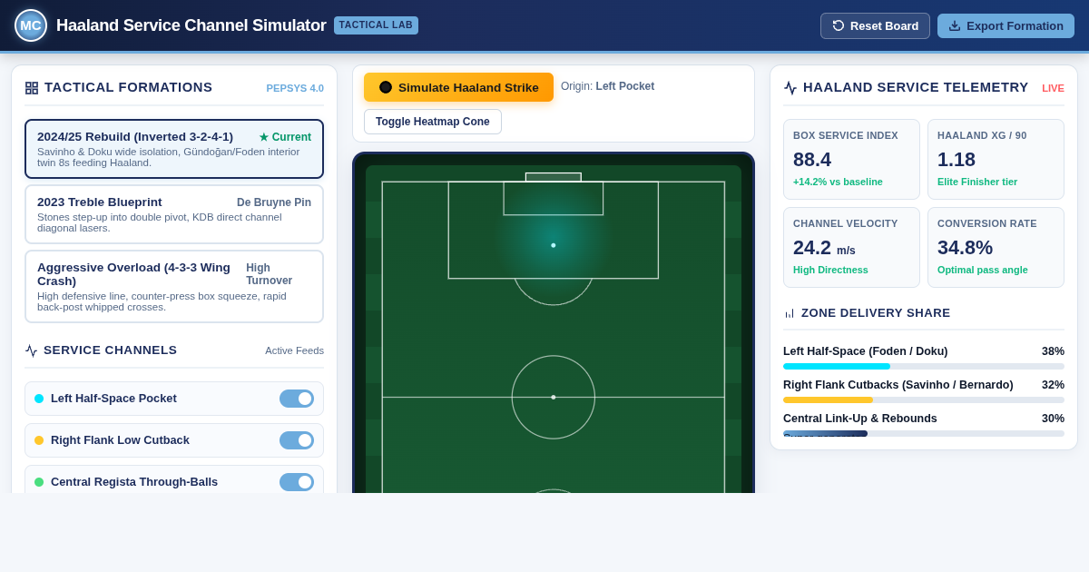 Haaland Tactical Rebuild & Service Channel Simulator | Manchester City preview