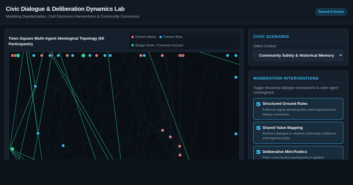 Civic Dialogue & Deliberation Dynamics Lab preview