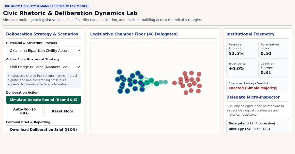 Civic Rhetoric & Deliberation Dynamics Lab preview