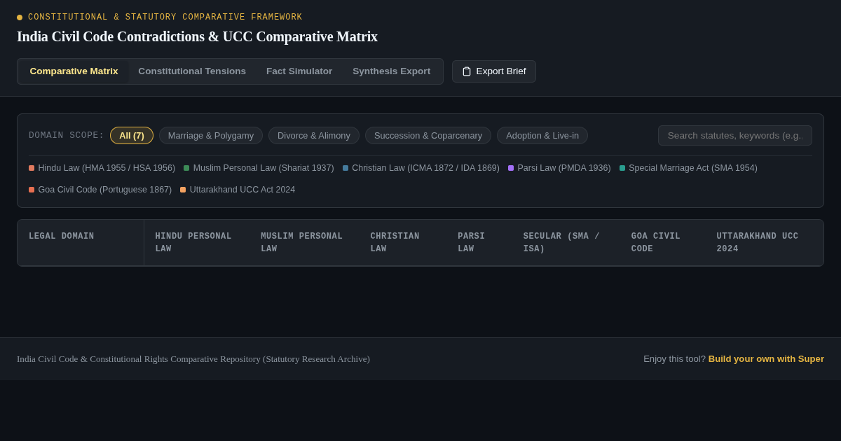 India Civil Code Contradictions & UCC Comparative Matrix preview