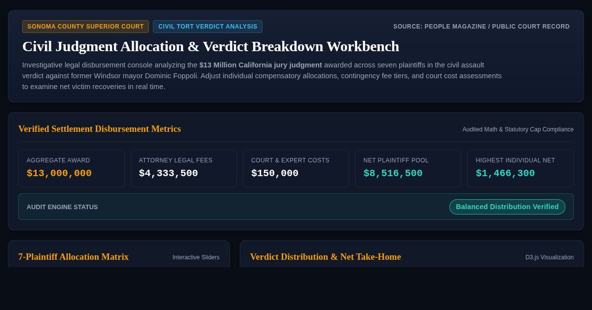 Civil Judgment Allocation & Verdict Breakdown Workbench preview