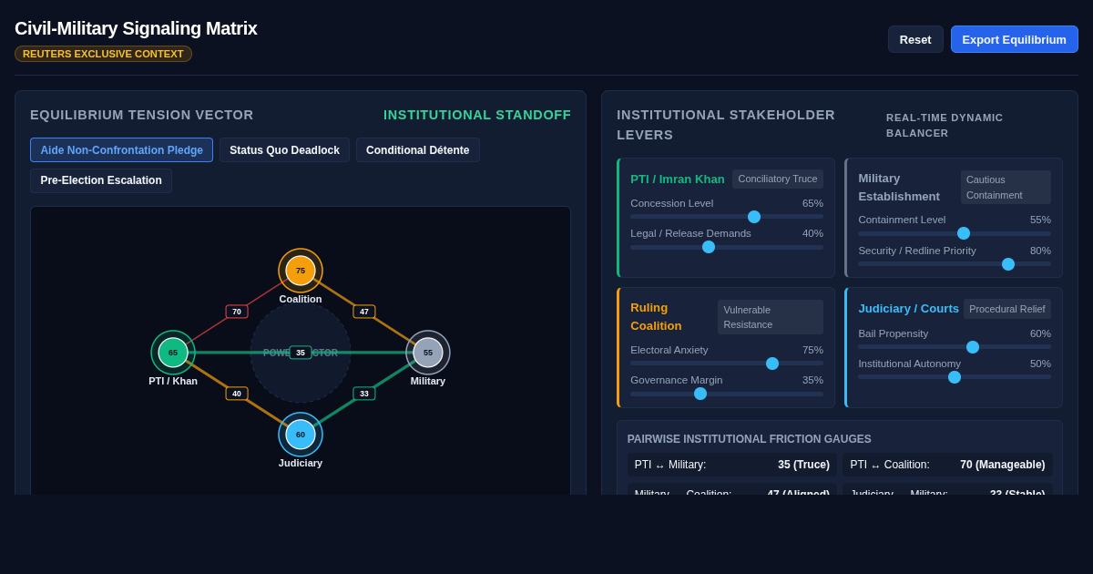 Civil-Military Signaling Matrix | Pakistan Strategic Equilibrium Simulator preview