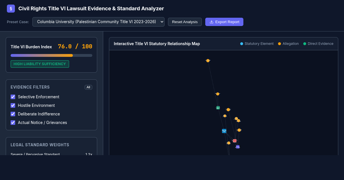Civil Rights Title VI Discrimination Lawsuit Evidence & Standard Analyzer preview