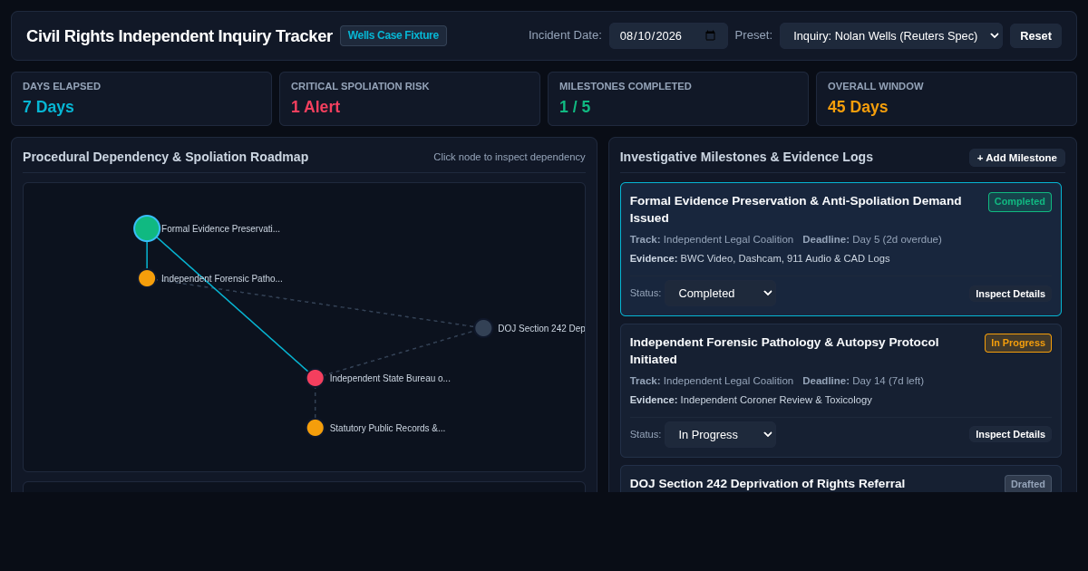 Civil Rights Independent Inquiry Tracker preview