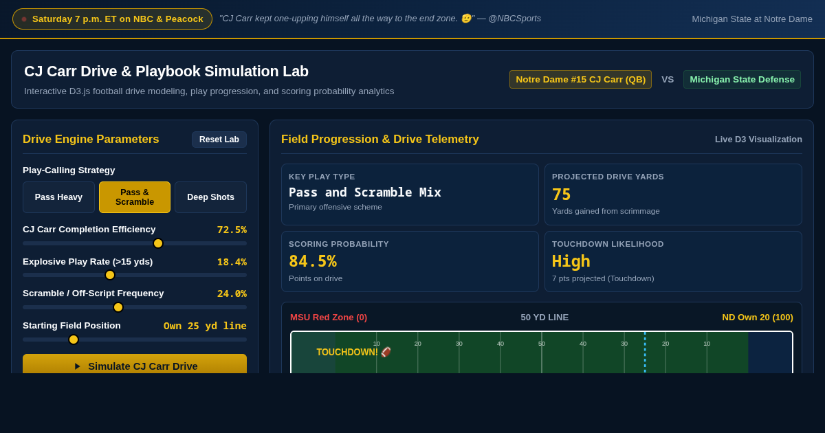 CJ Carr Drive & Playbook Simulation Lab | Notre Dame vs Michigan State preview