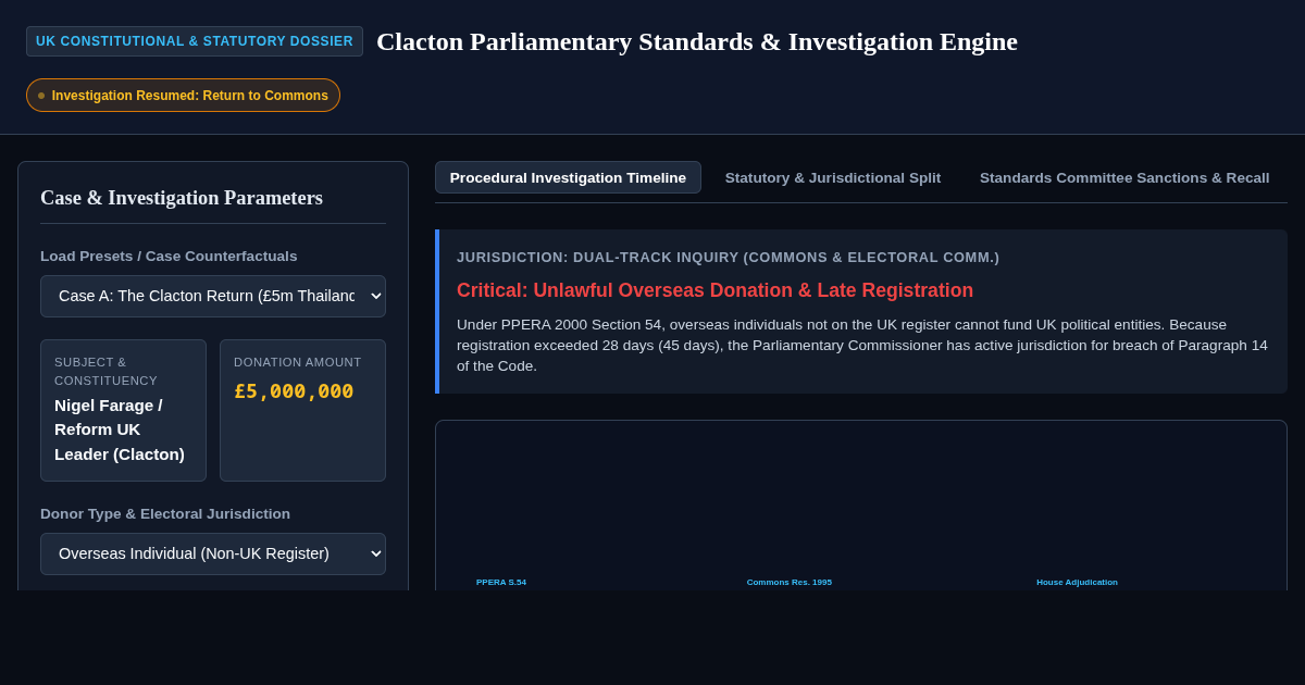 Parliamentary Standards & Election Investigation Dossier preview