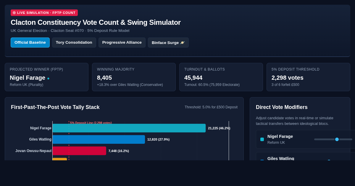 Clacton Constituency Vote Count & Swing Simulator preview