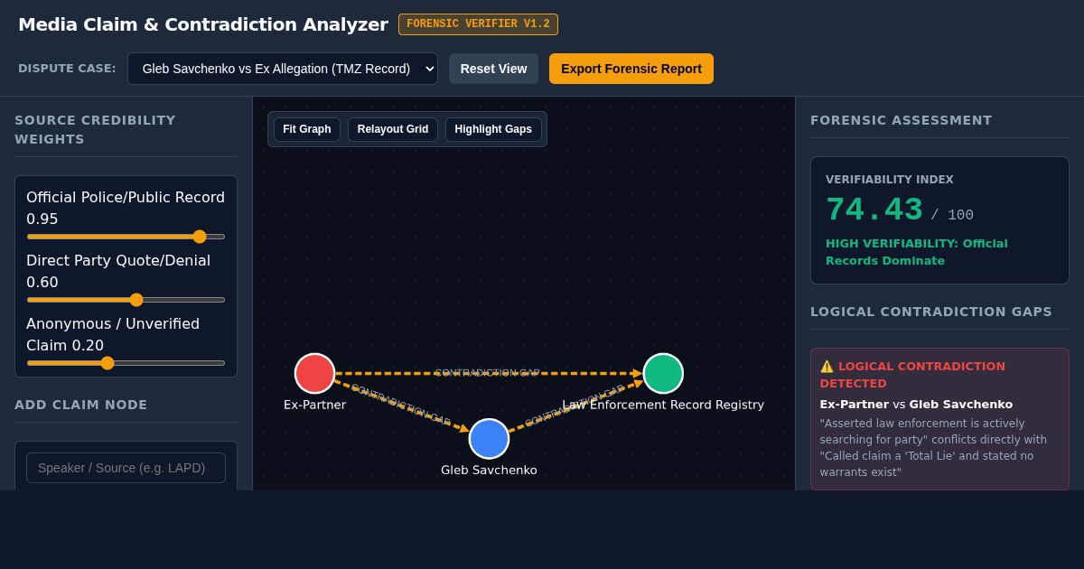 Media Allegation & Claim Contradiction Analyzer preview