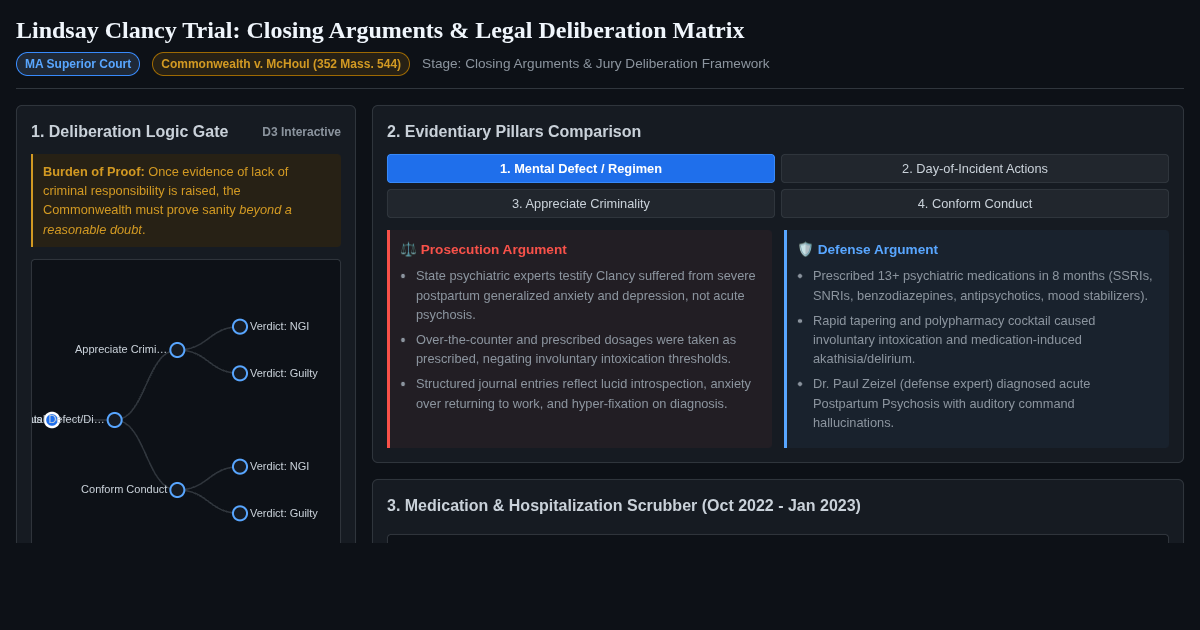 Lindsay Clancy Trial: Closing Arguments & Legal Deliberation Matrix preview