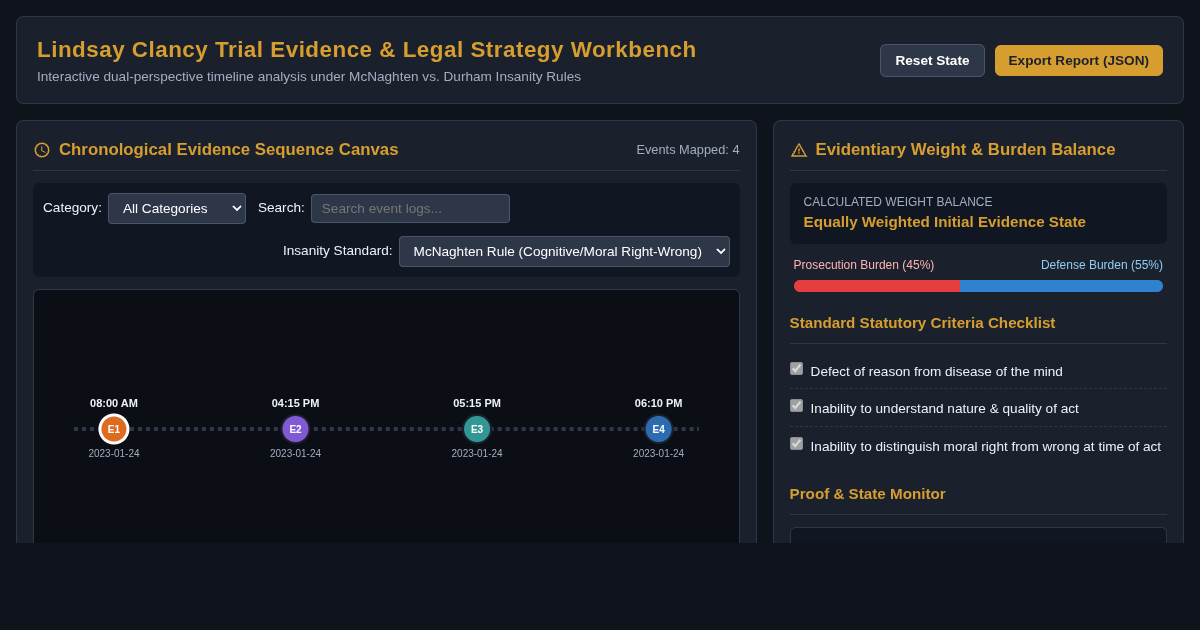 Lindsay Clancy Trial Evidence & Defense Strategy Timeline Workbench preview