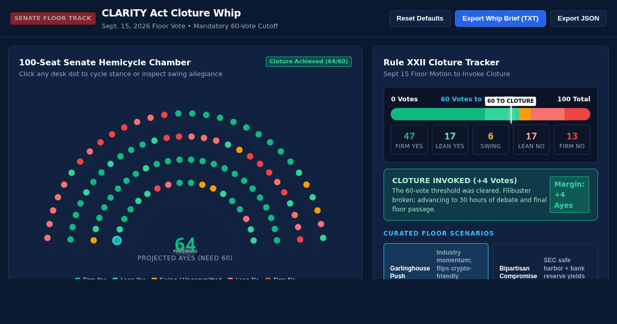 CLARITY Act Cloture Whip: Senate Floor Scenario Workbench preview