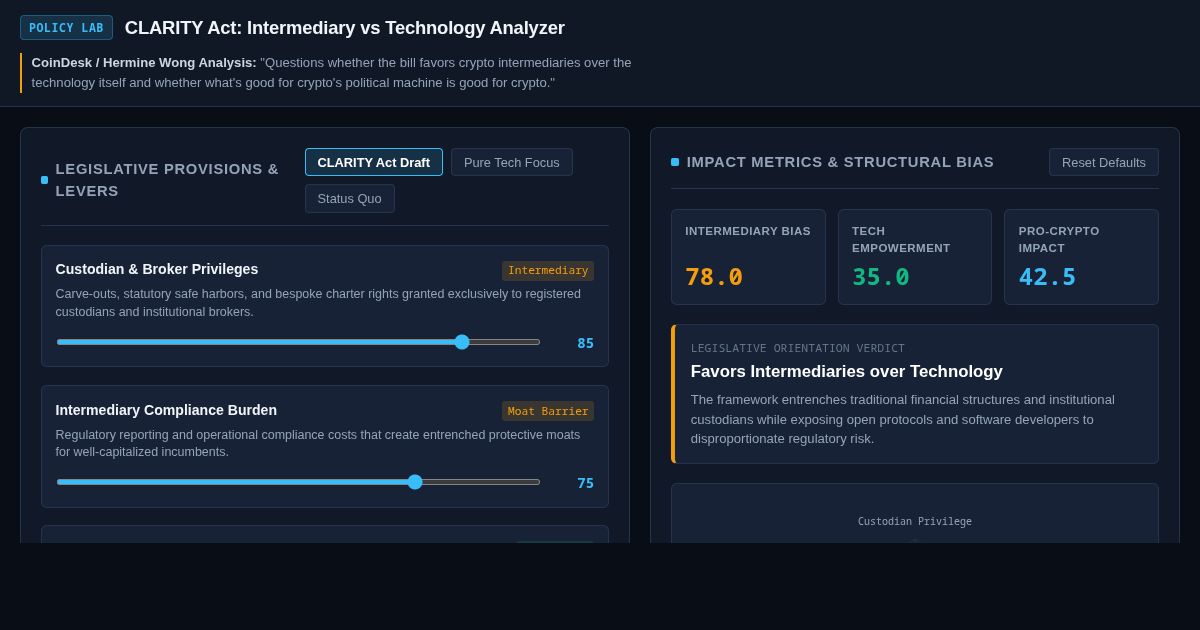 CLARITY Act Crypto Policy Analyzer | Intermediary vs Technology Tradeoff preview