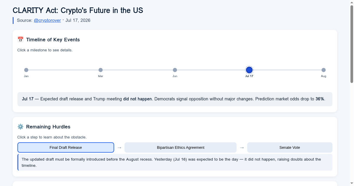 CLARITY Act: Crypto's Future in the US preview