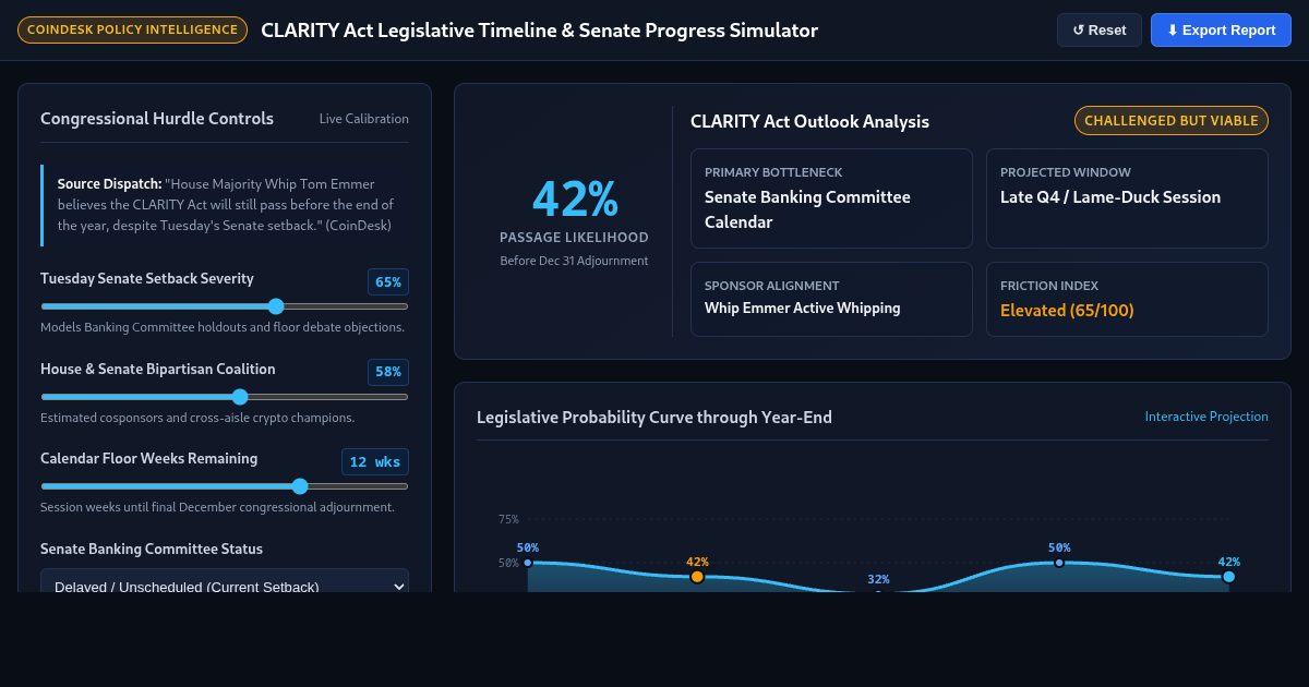 CLARITY Act Legislative Timeline & Senate Progress Simulator preview