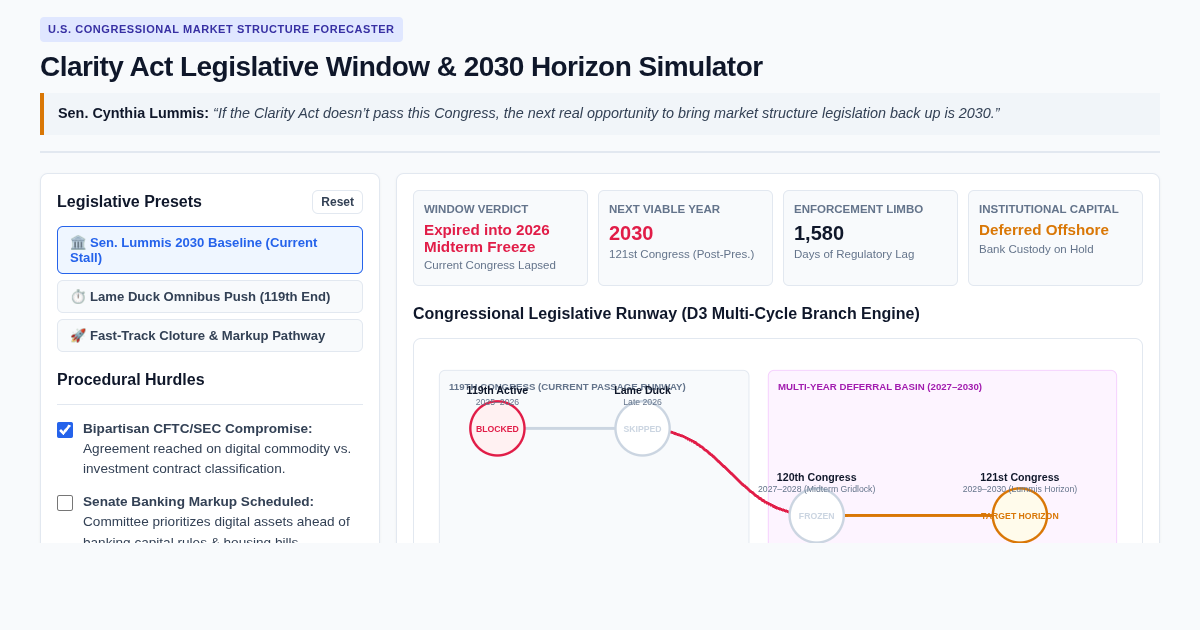 Clarity Act Legislative Window & 2030 Horizon Simulator preview