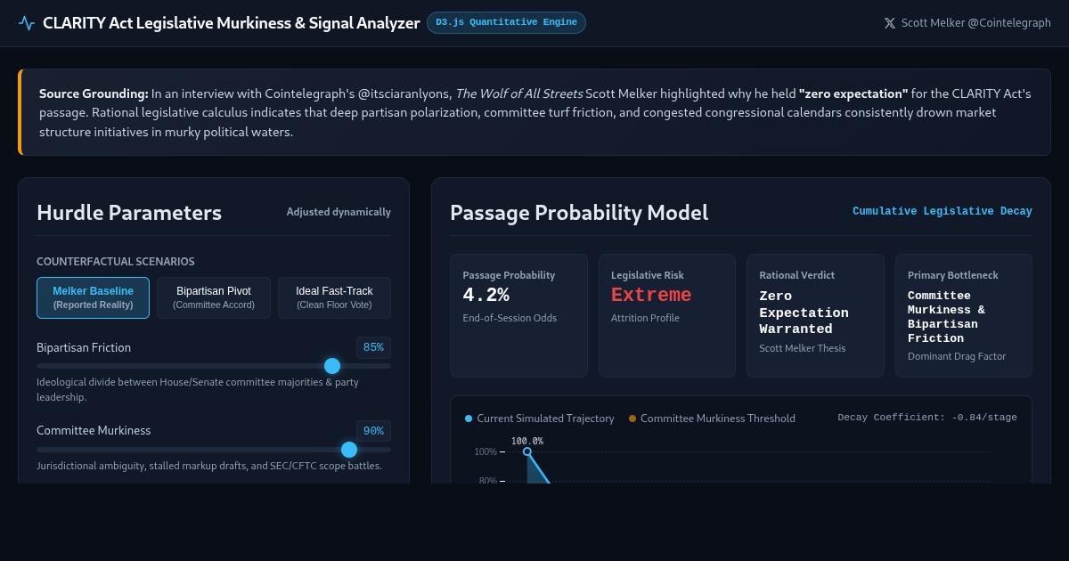 CLARITY Act Legislative Murkiness & Signal Analyzer preview