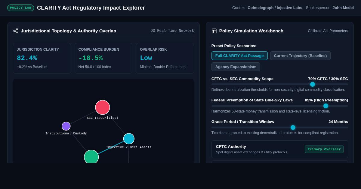 CLARITY Act Regulatory Impact Explorer preview