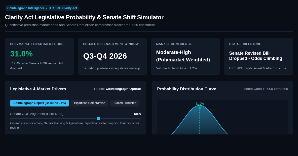 Clarity Act Legislative Probability & Senate Shift Simulator preview