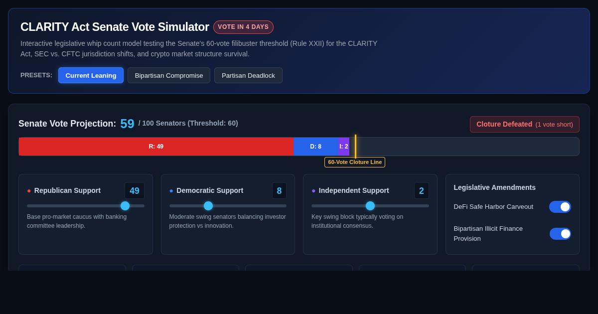CLARITY Act Senate Vote & Market Structure Simulator preview