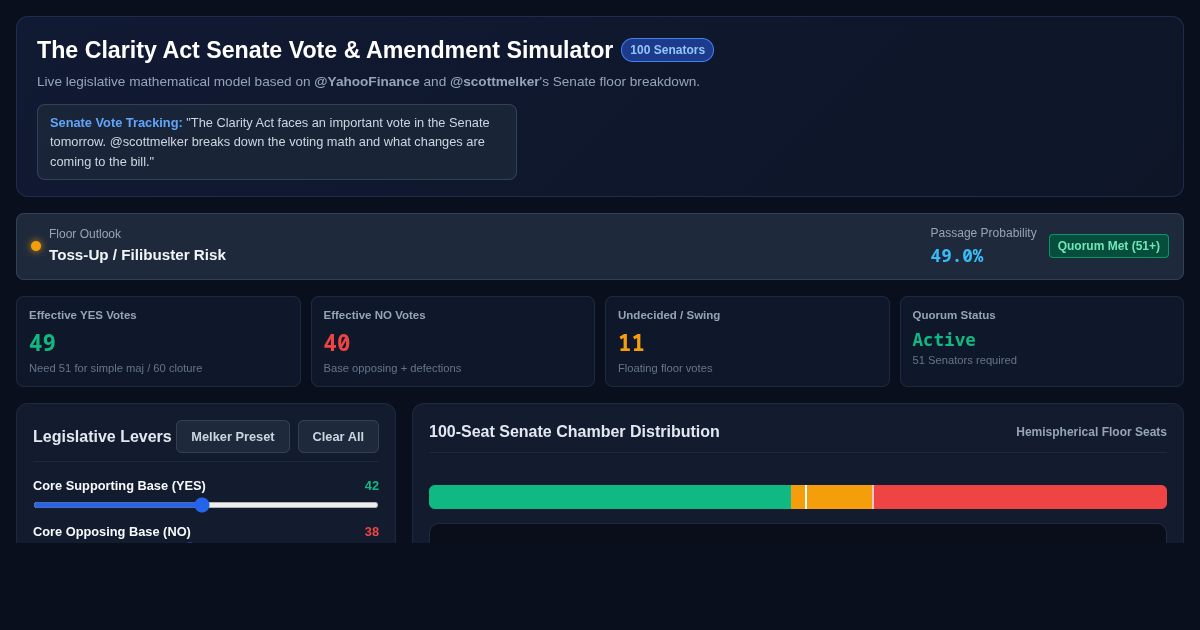 The Clarity Act Senate Vote & Amendment Simulator preview