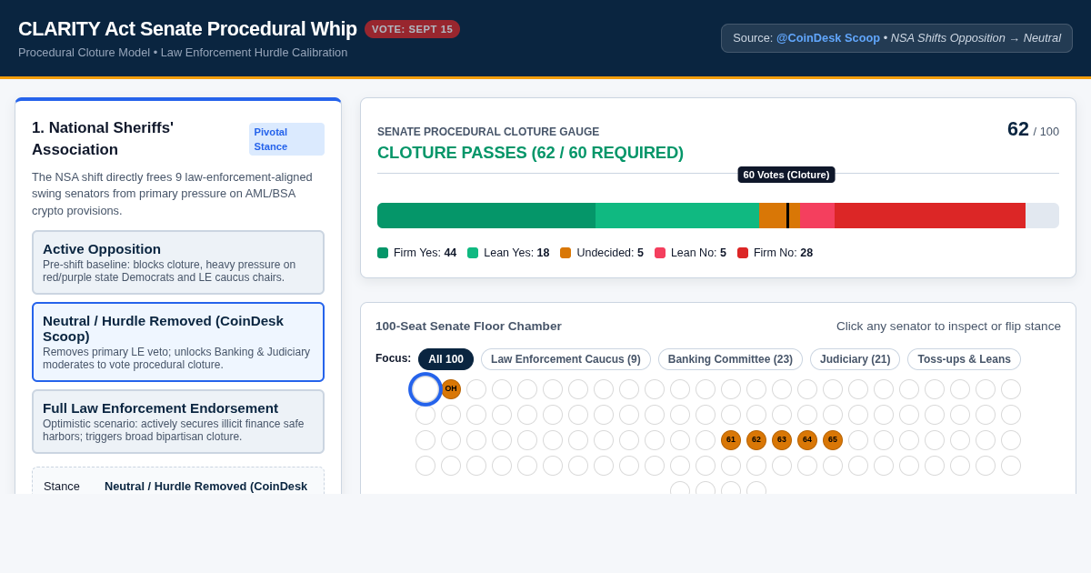 CLARITY Act Senate Procedural Whip & Coalition Tracker preview