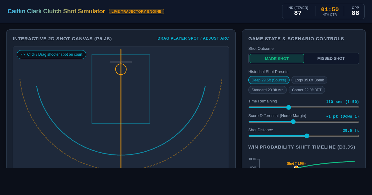 Caitlin Clark Late-Game Deep Three Shot & Win Probability Simulator preview