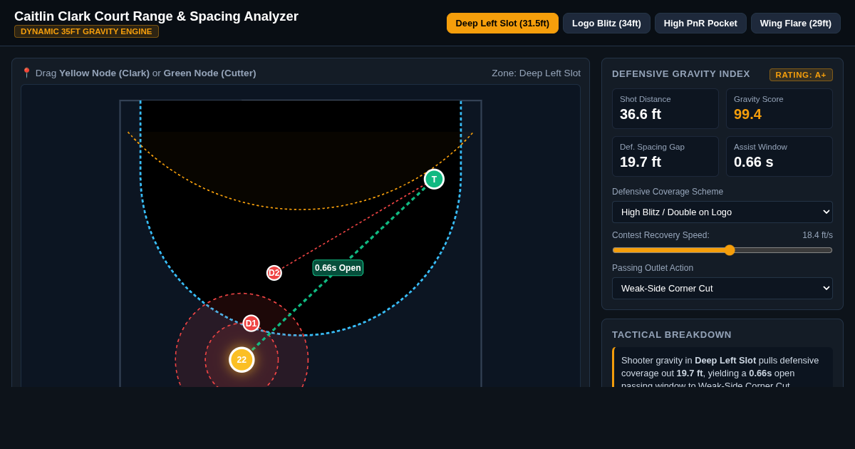 Caitlin Clark Court Range & Spacing Dynamics preview