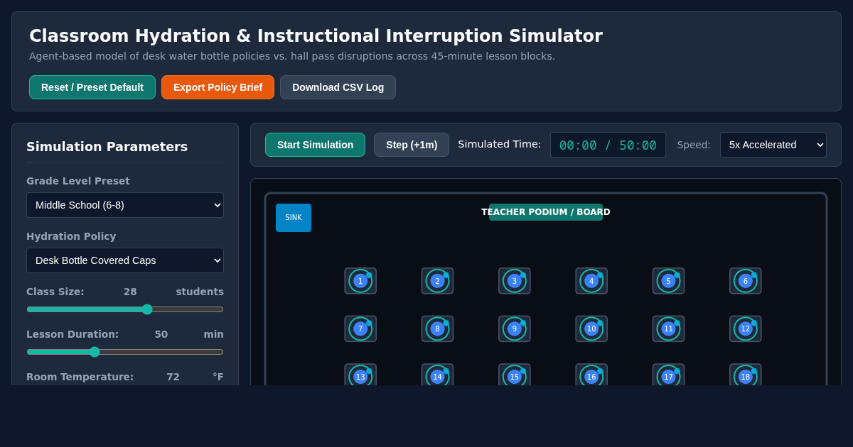 Classroom Hydration & Instructional Interruption Simulator preview