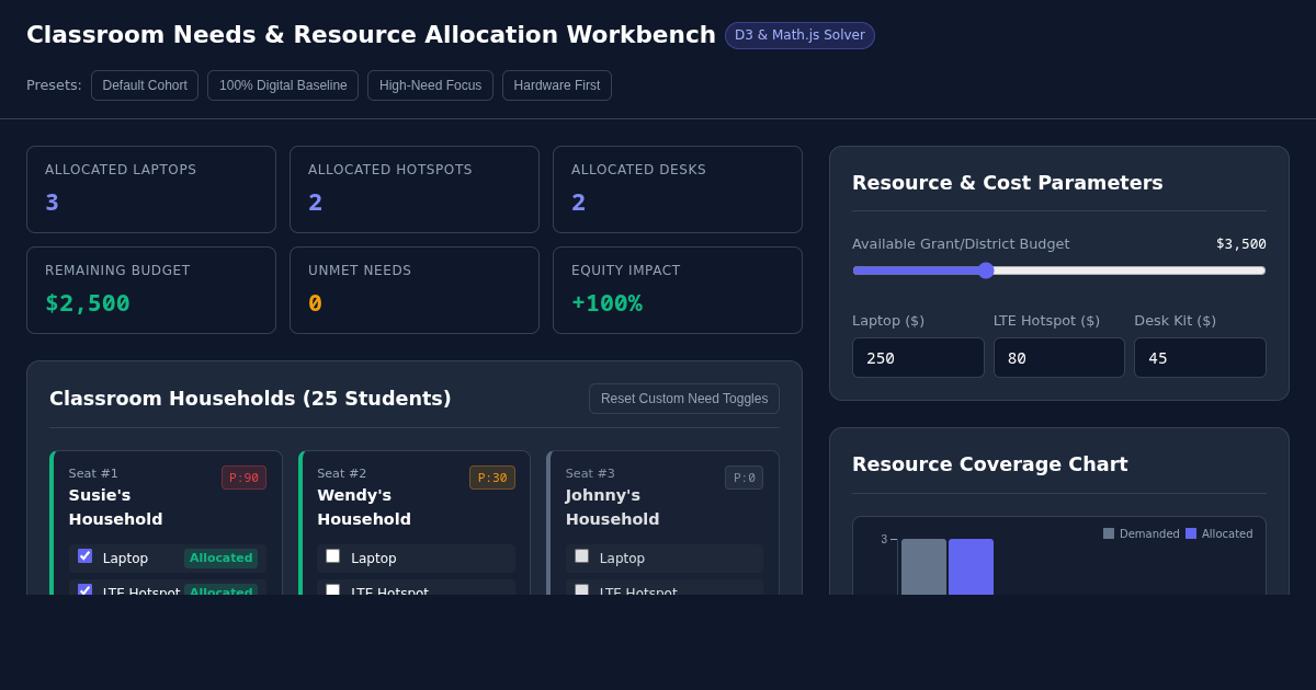 Classroom Needs & Resource Allocation Workbench preview