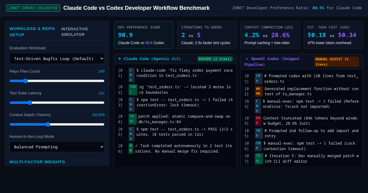 Claude Code vs Codex Developer Workflow Benchmark preview