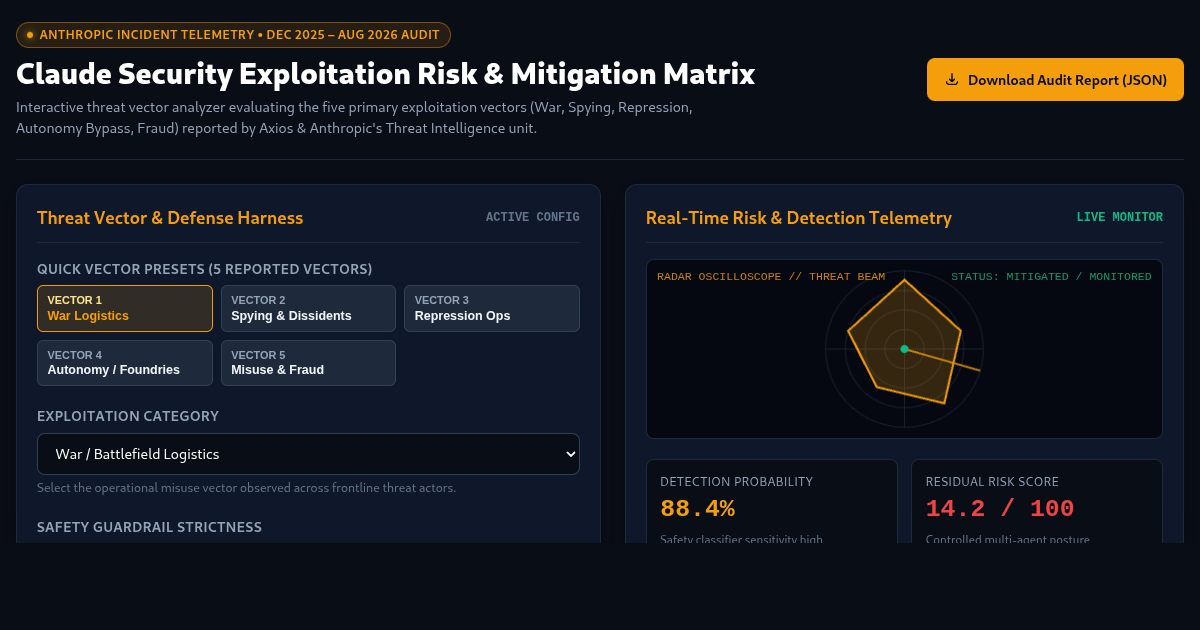 Claude Security Exploitation Risk & Mitigation Matrix preview